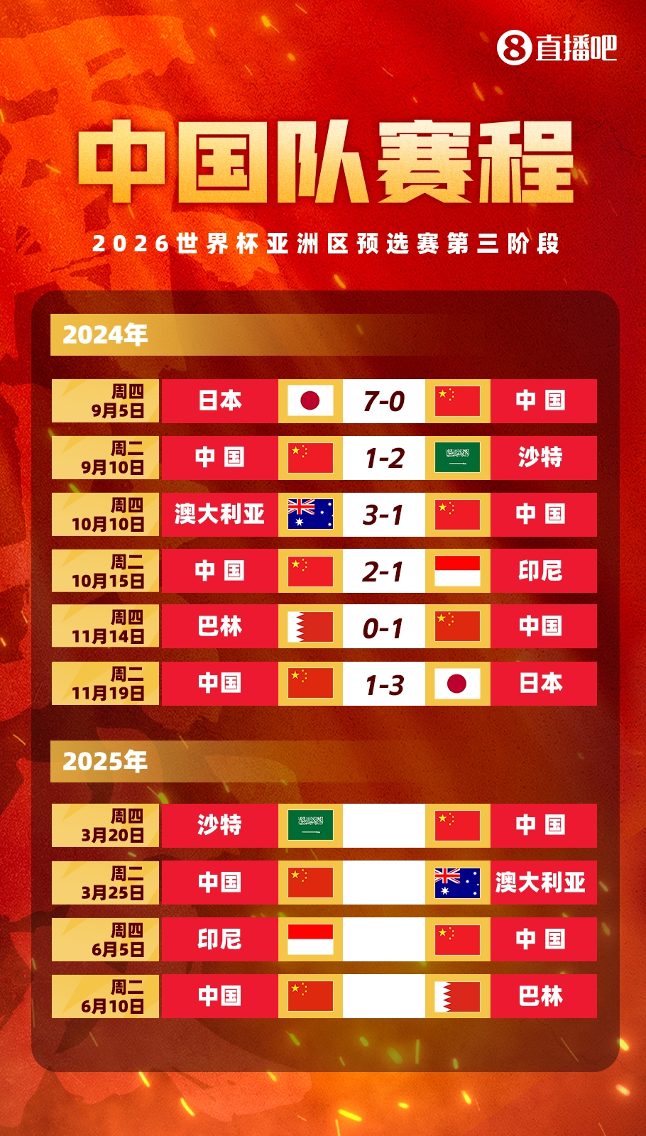  塞鳥拍馬趕來！國足18強(qiáng)賽剩余賽程:3月戰(zhàn)沙特袋鼠 6月戰(zhàn)印尼巴林