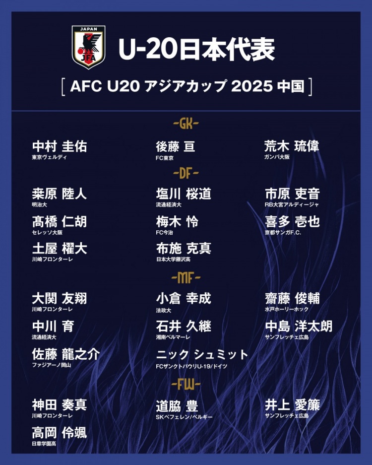  日本公布U20國家隊亞洲杯球衣號：高岡伶颯20號，高橋仁胡3號