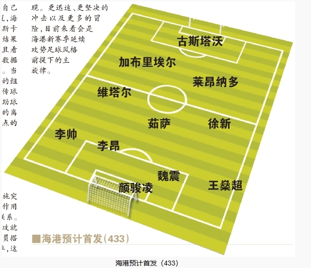  今晚首發(fā)預(yù)測(cè)：隊(duì)長(zhǎng)首選李昂，蔣光太替補(bǔ)，三名新外援首秀