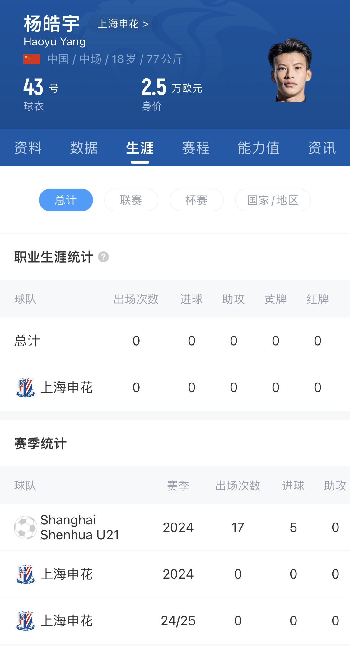  橫空出世？申花18歲楊皓宇超級(jí)杯有望首發(fā)，職業(yè)比賽首秀即德比