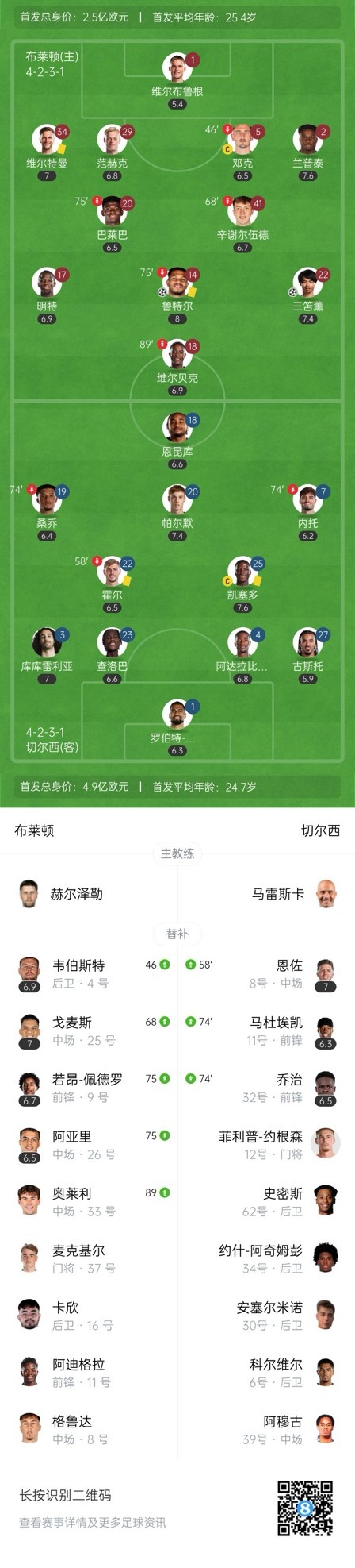  四層大巴人沒了？切爾西足總杯只換3人&1個小將，替補席全是小孩