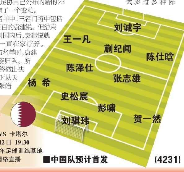  東體預(yù)測國青首戰(zhàn)首發(fā)：劉誠宇、蒯紀(jì)聞、張志雄出場，無王鈺棟