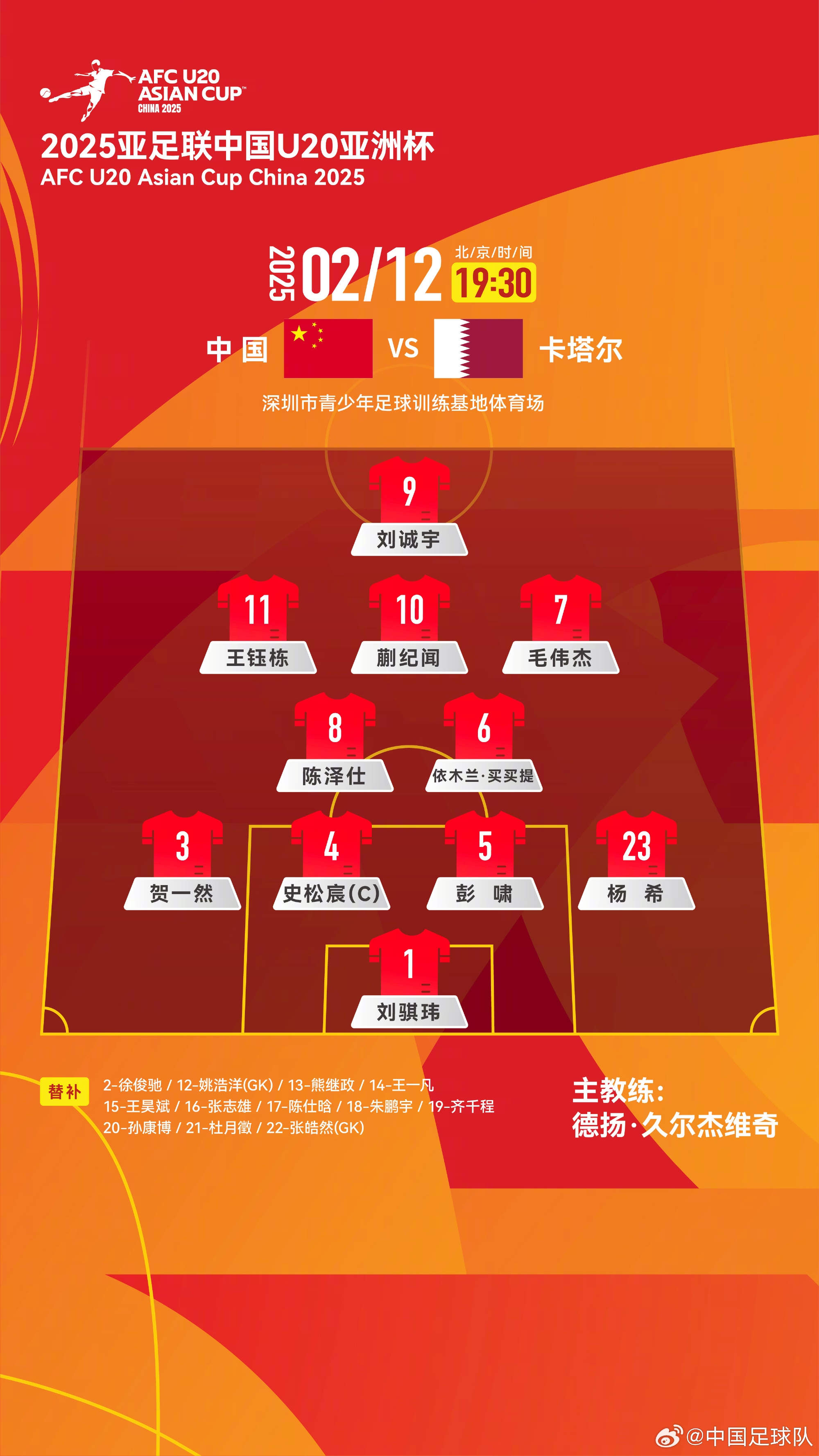  U20亞洲杯中國隊(duì)揭幕戰(zhàn)vs卡塔爾，首發(fā)名單揭曉