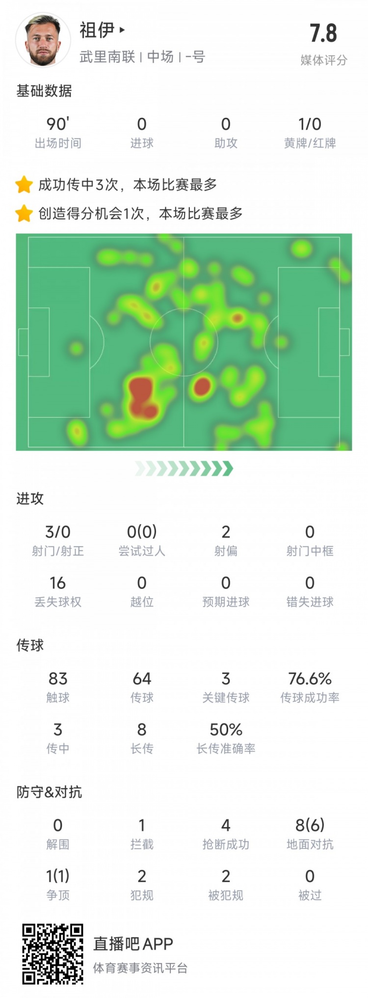  新東家亞冠首秀表現(xiàn)不俗，亞泰舊將祖伊助武里南聯(lián)2-1蔚山HD