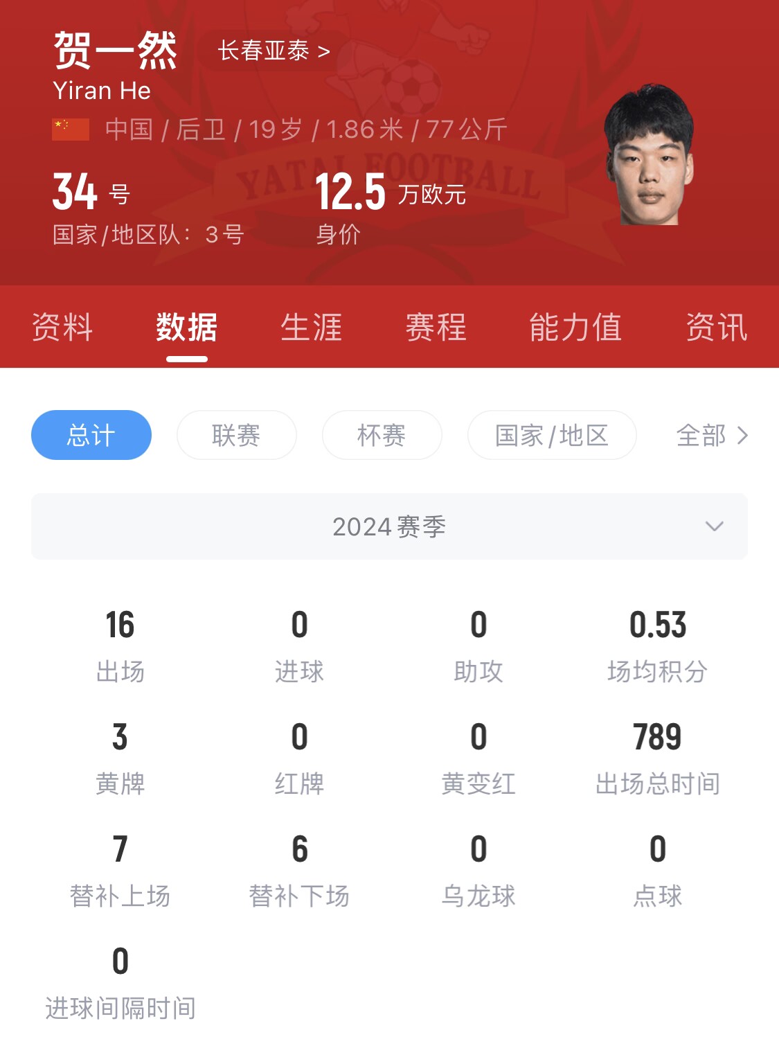  亞泰太子！U20國(guó)青邊衛(wèi)賀一然人球分過+淡定停高空球