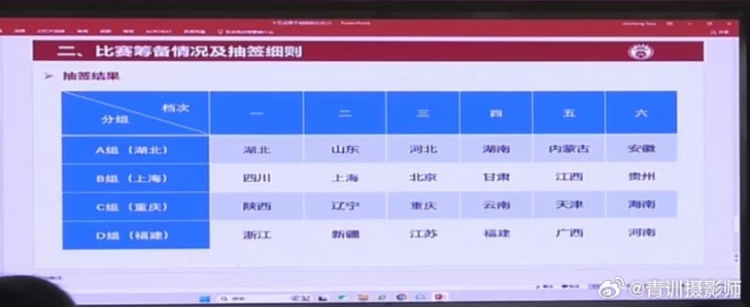  全運(yùn)會(huì)男足U16組資格賽分組：山東與湖北同組、北京與上海同組
