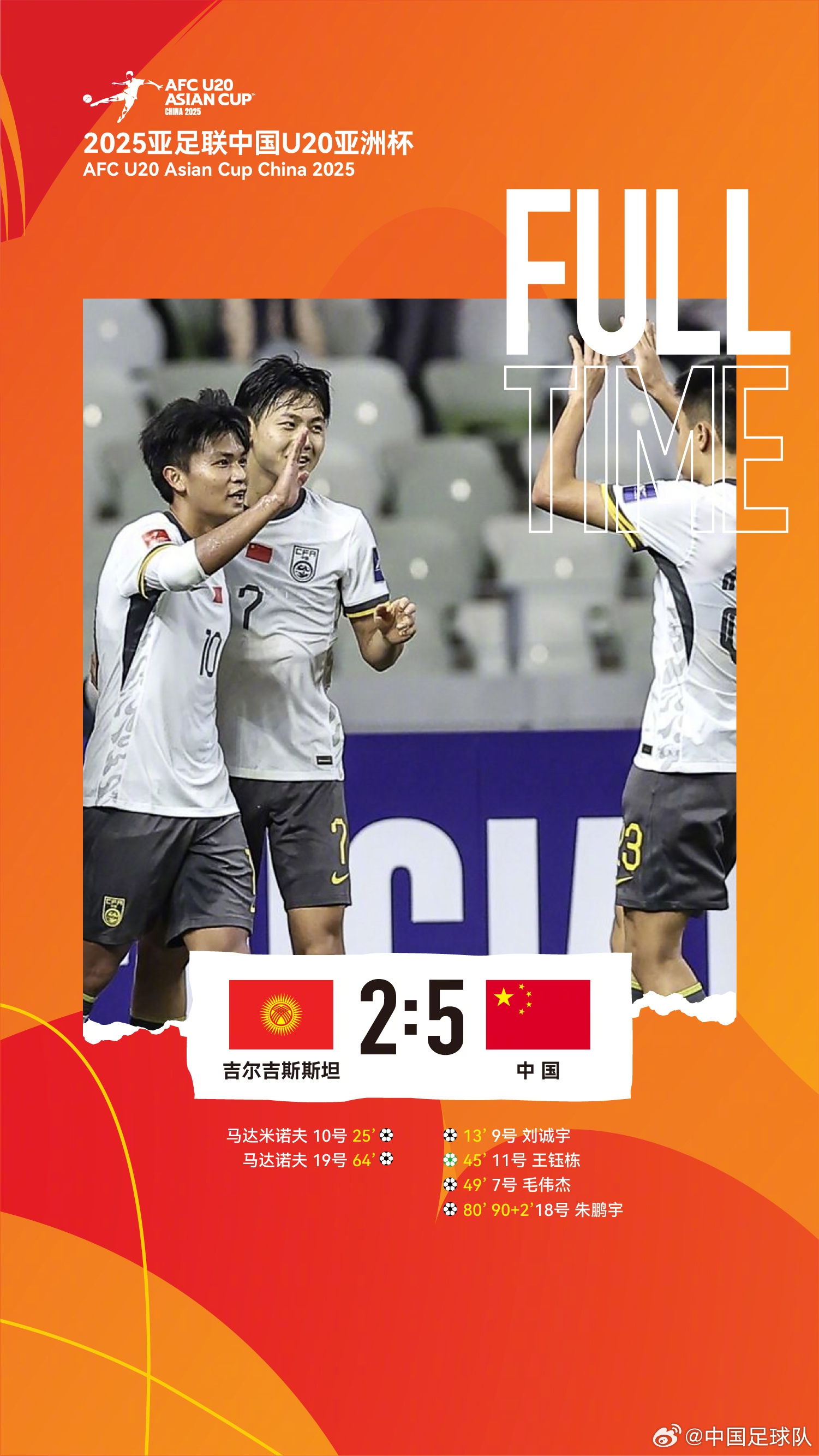  U20亞洲杯中國隊(duì)5比2吉爾吉斯斯坦，收獲小組賽兩連勝，提前晉級