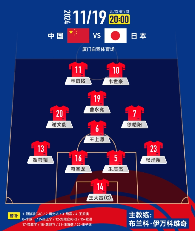  中前場升級！套用伊萬442，歸化塞鳥+奧斯卡，國足如何排首發(fā)？