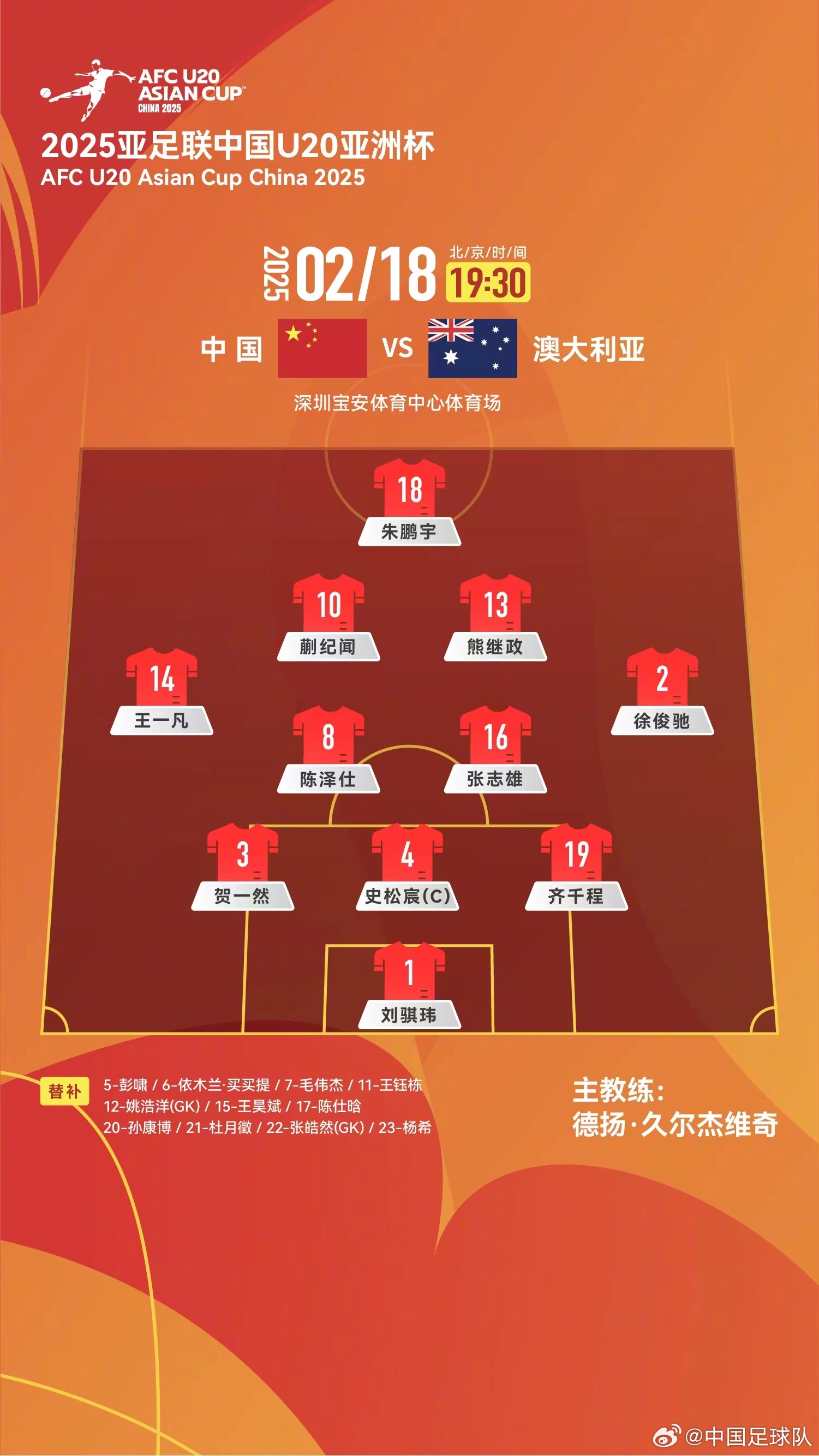  提前出線輪換6人！U20國青本場(chǎng)輪換6人，依木蘭、王鈺棟等人替補(bǔ)