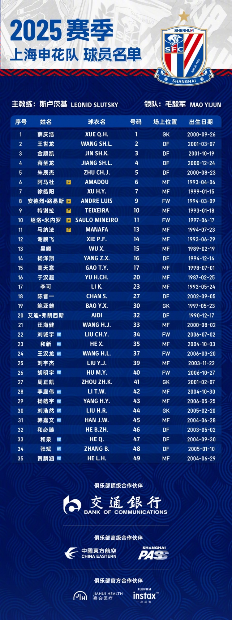  申花2025賽季球員名單：5外援領(lǐng)銜，吳曦、于漢超、劉誠宇在列