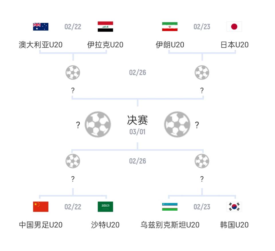  U20亞洲杯1/4決賽對(duì)陣：國(guó)青vs沙特，日本vs伊朗