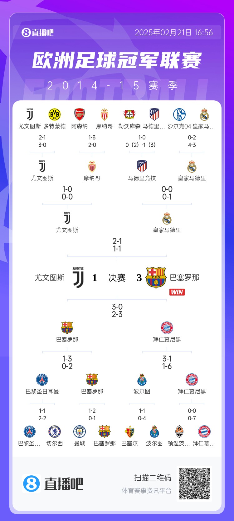  哪場讓你記憶猶新？回顧10年前歐冠淘汰賽，16強(qiáng)隊(duì)有一半如今不在