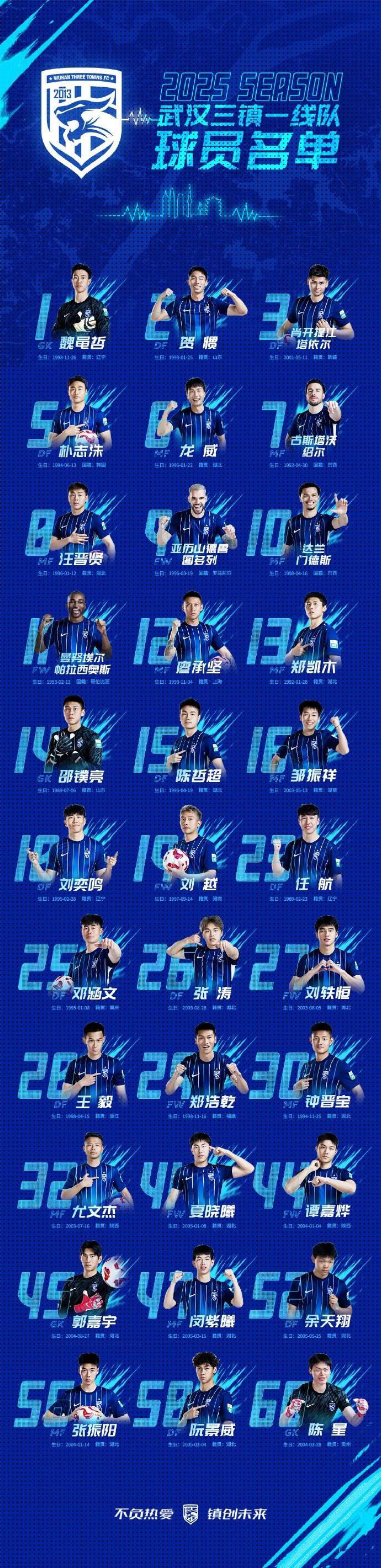  青春三鎮(zhèn)，新鮮亮相，2025賽季武漢三鎮(zhèn)一線隊(duì)球員大名單正式出爐
