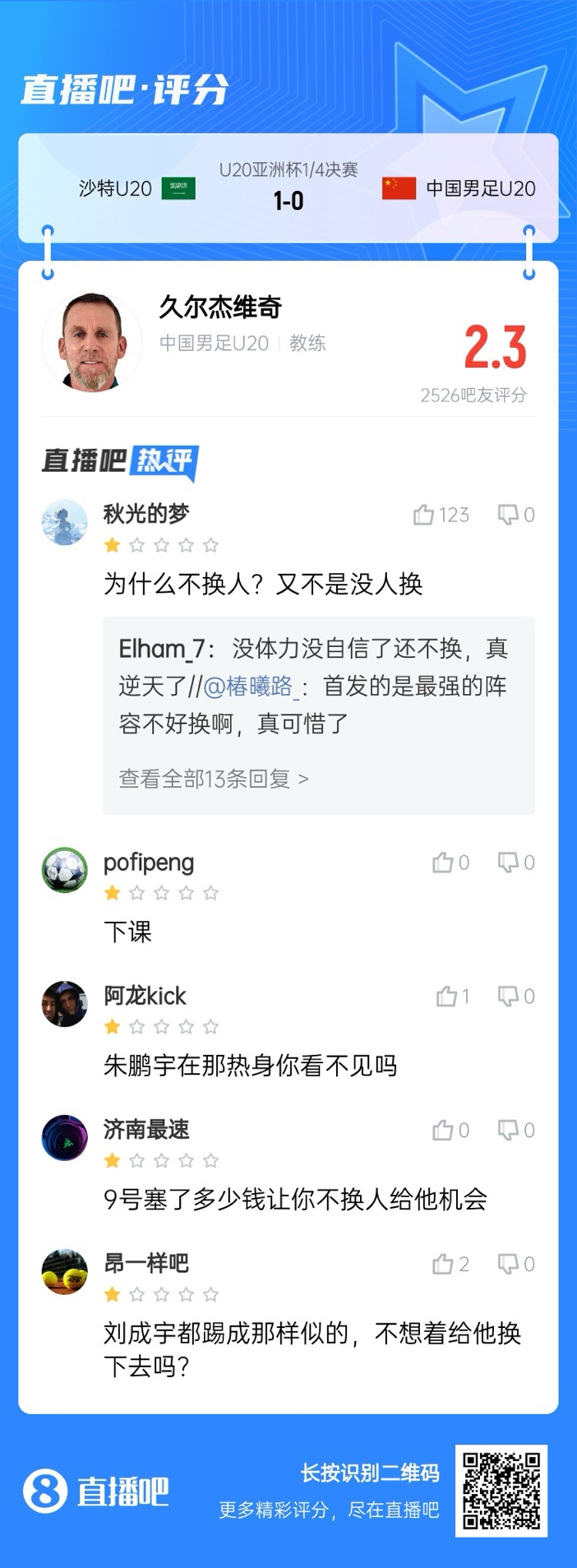  全場僅換兩人！劉誠宇體力告急仍打滿，朱鵬宇曾替補(bǔ)雙響未獲出場