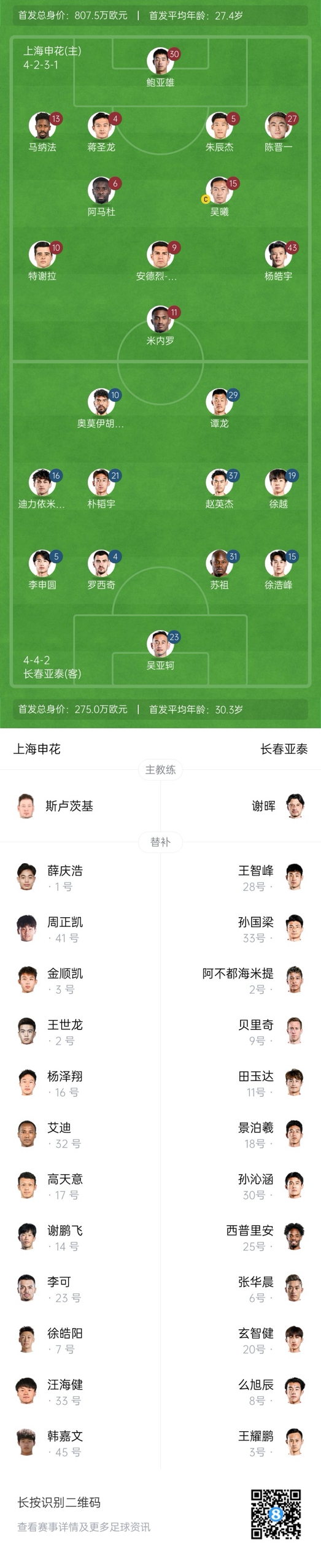  中超首輪|申花vs亞泰首發(fā):5外援PK3外援，楊皓宇先發(fā)，徐浩峰出戰(zhàn)