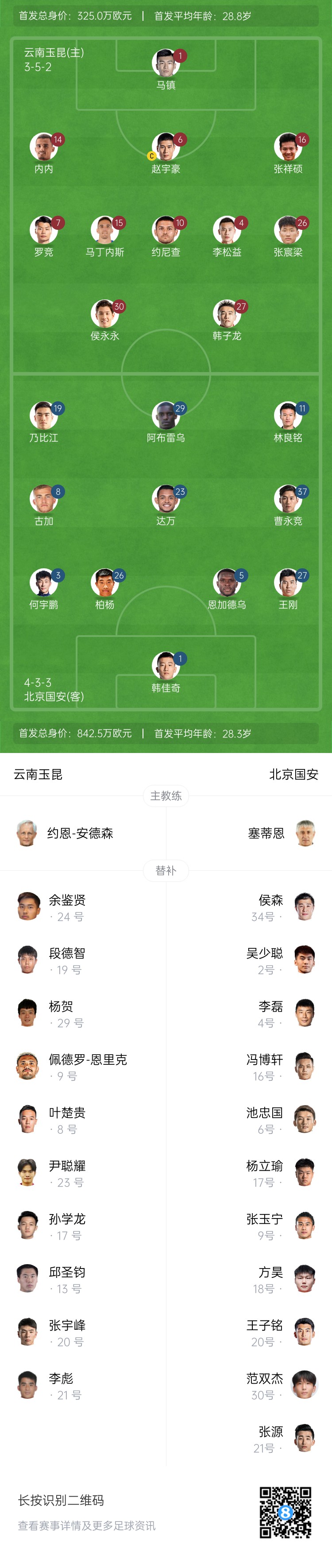  中超首輪|玉昆vs國安：塞鳥&奧斯卡缺席，侯永永首秀，張玉寧替補