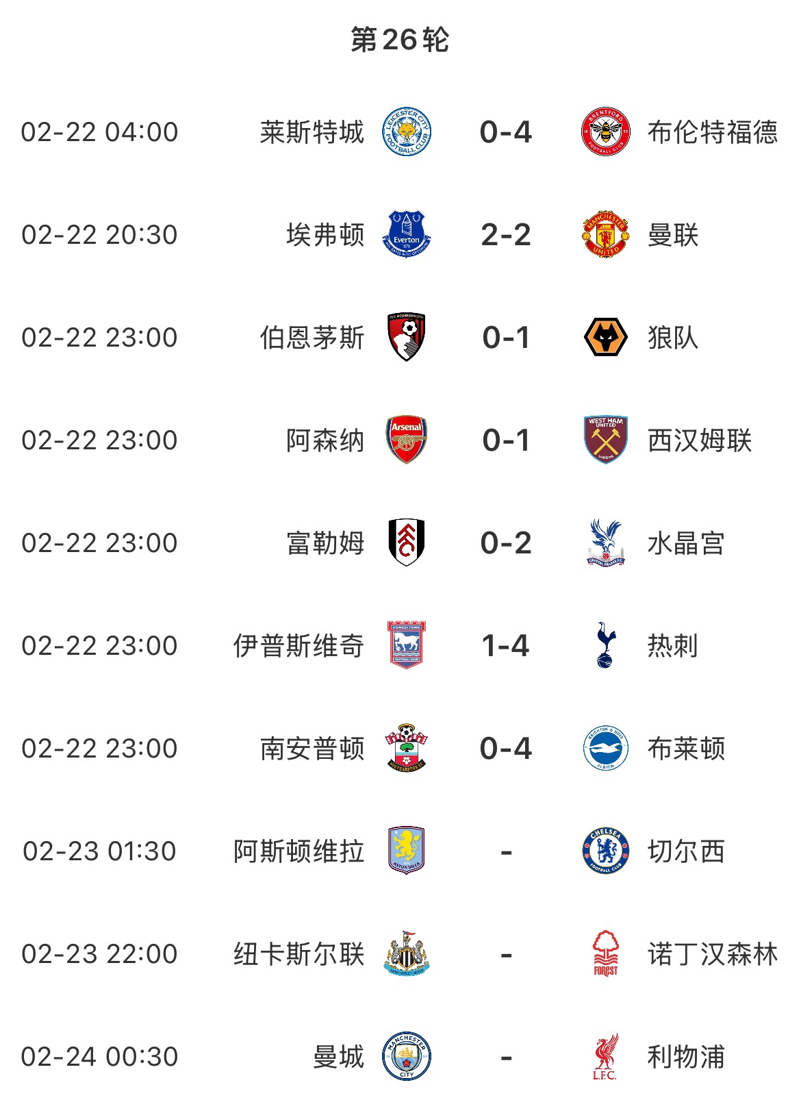  主場魔咒？本輪英超已結(jié)束7場&主場球隊1平6負(fù)，明天曼城vs利物浦