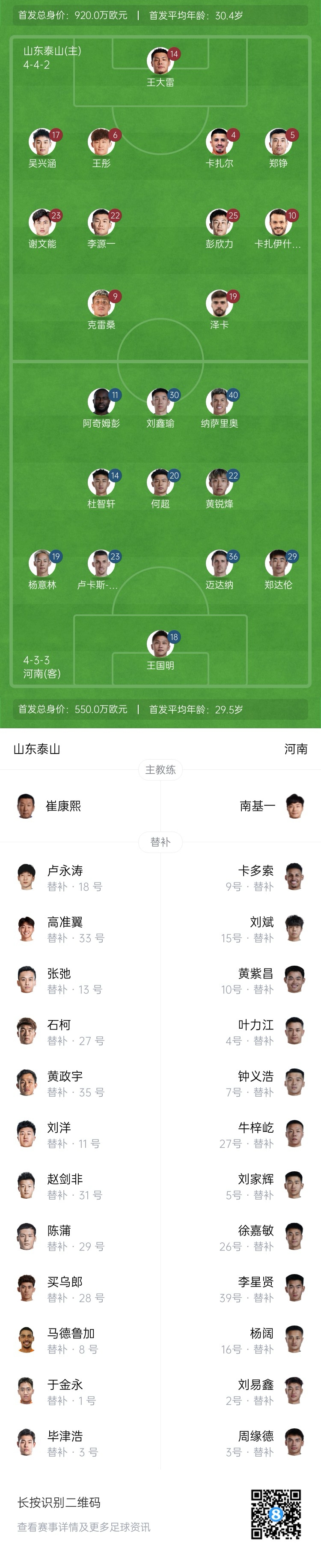  中超首輪|泰山vs河南首發(fā)：4外援PK4外援，克雷桑、謝文能先發(fā)