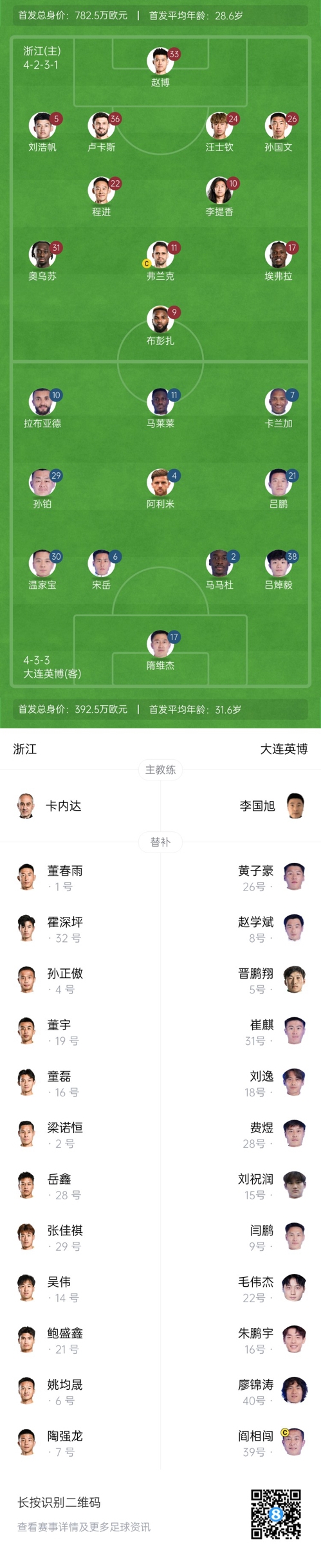  中超首輪|浙江vs英博首發(fā)：布彭扎、馬萊萊首發(fā)，國青毛偉杰替補