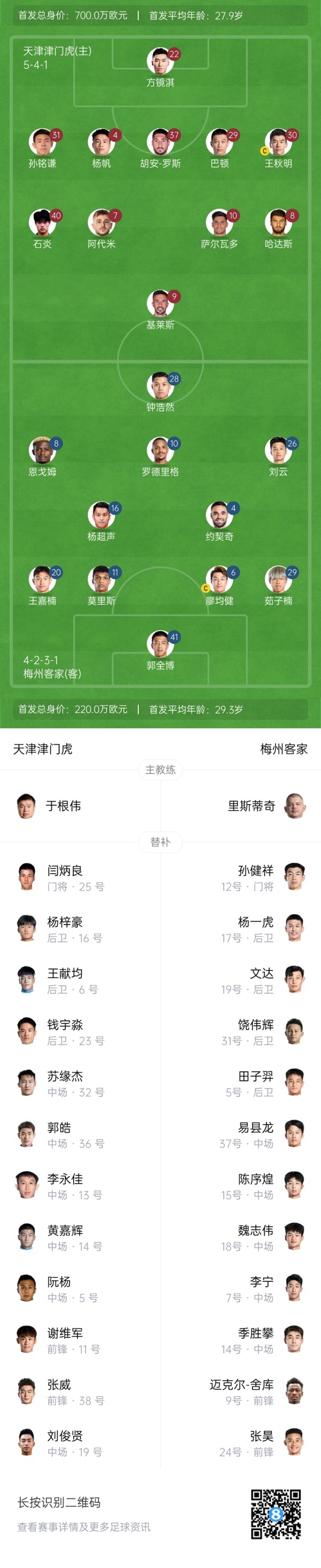  中超首輪|津門虎vs梅州：胡安-羅斯、恩戈姆先發(fā)，巴頓踢邊衛(wèi)
