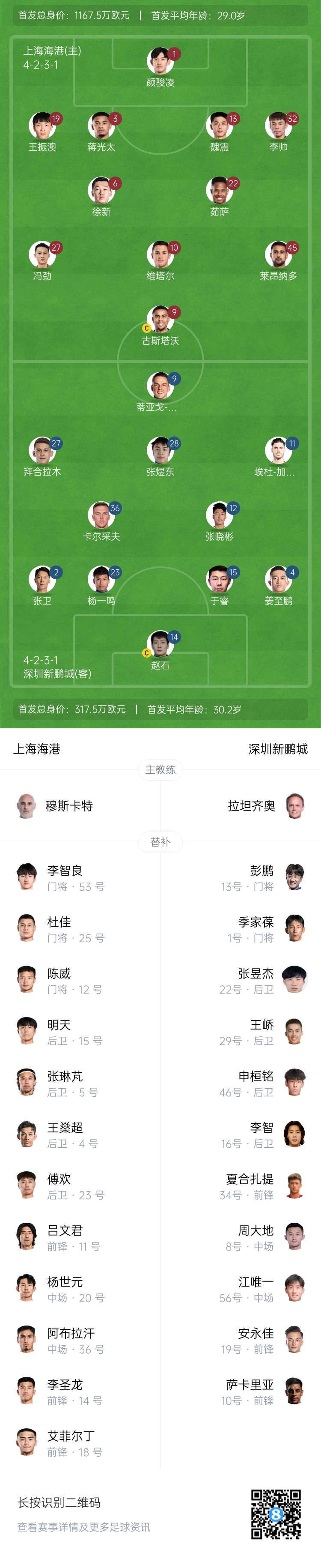  海港vs新鵬城首發(fā)：4外援PK3外援，魏震、蔣光太先發(fā)，姜至鵬出戰(zhàn)