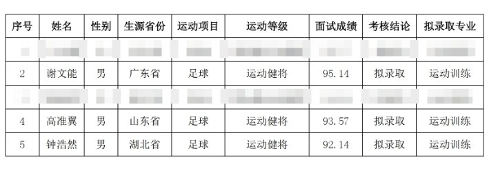  祝賀！謝文能、高準(zhǔn)翼、鐘浩然被華中科技大學(xué)保送錄取