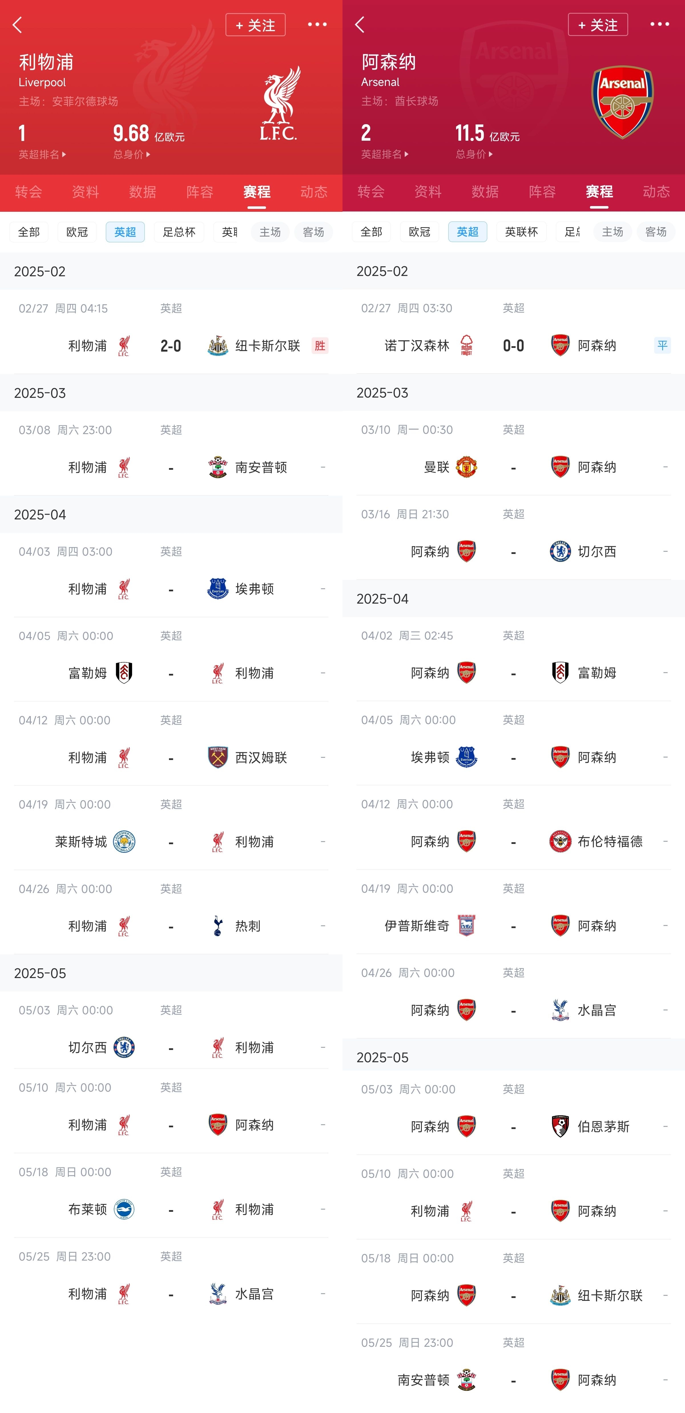  已差13分！紅軍槍手賽程：均有切爾西&槍手稍難，第36輪正面交鋒