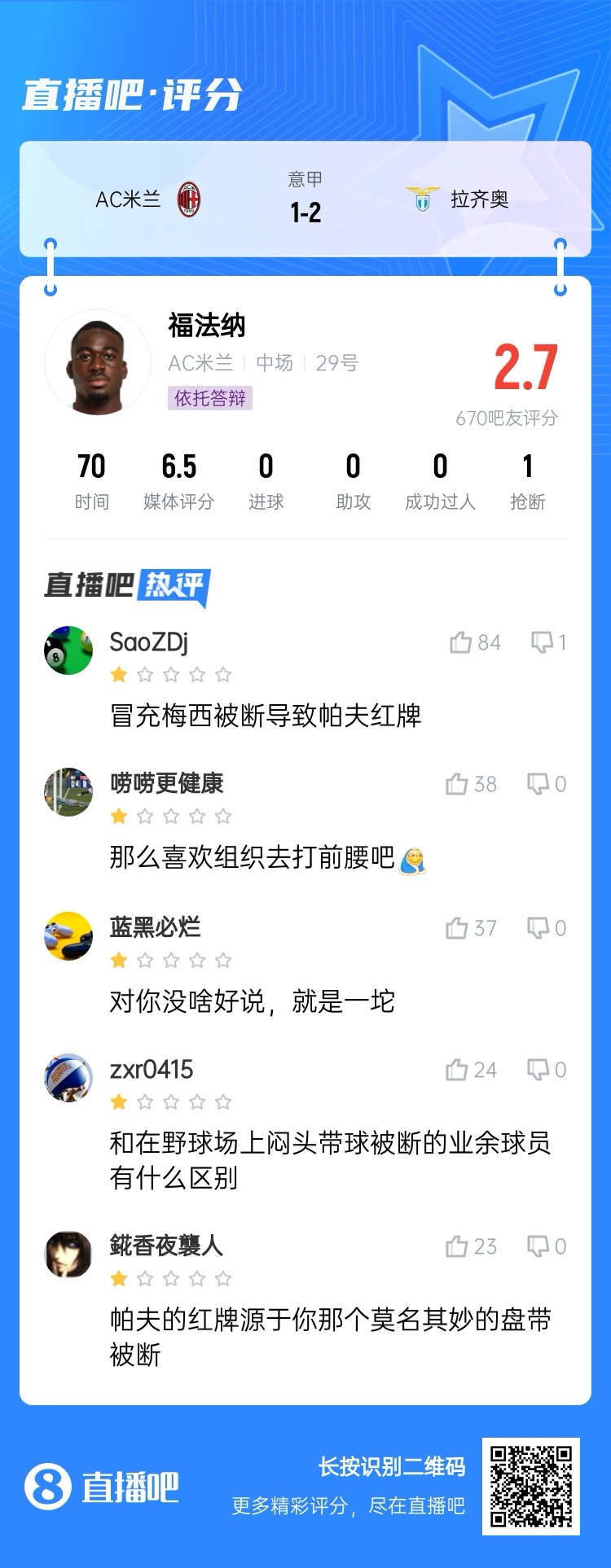  2.7分！福法納帶球往人堆里鉆，貢多齊斷球送直傳造帕夫紅牌