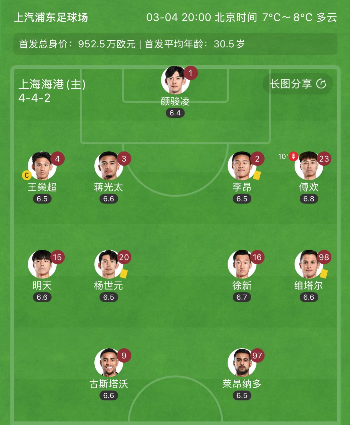  有減員隱患？海港半場李昂、楊世元、維塔爾3人吃到黃牌，對手0黃