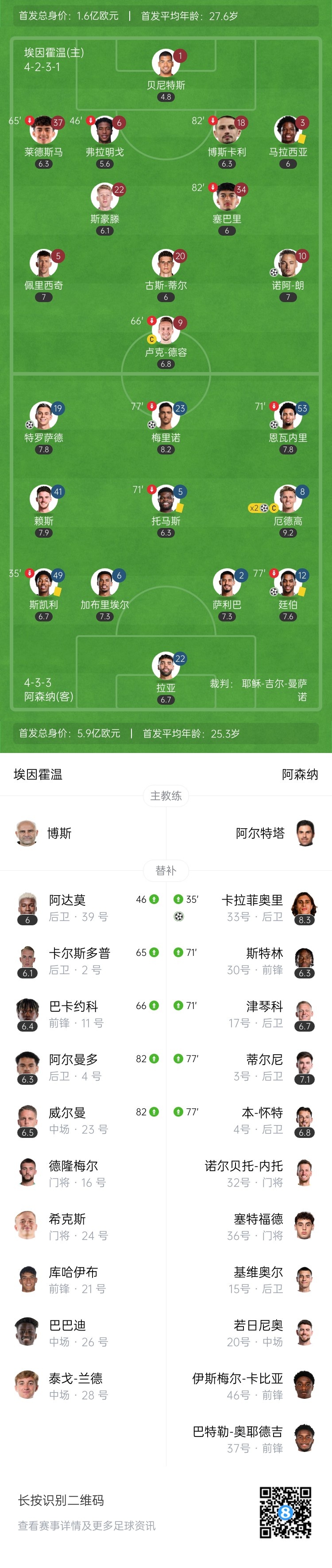  天才特塔！阿森納單場(chǎng)派上全部6個(gè)邊衛(wèi)踢個(gè)遍