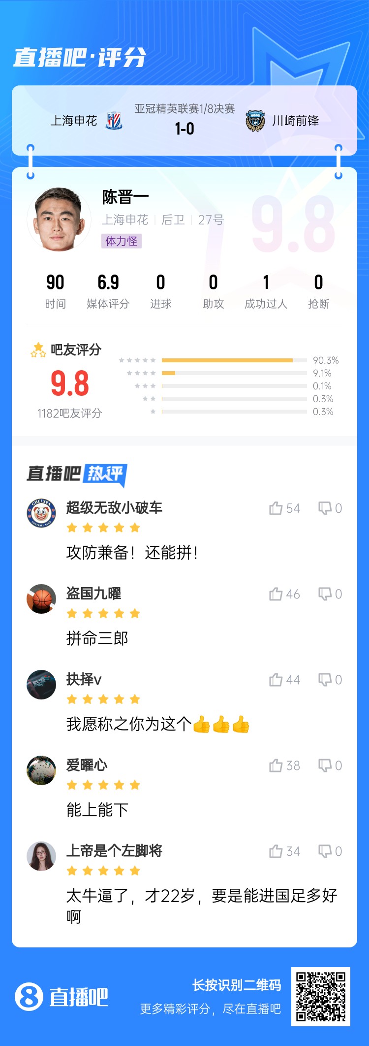  全能邊后衛(wèi)！吧友評陳晉一：太牛了！才22歲，要是能進國足多好