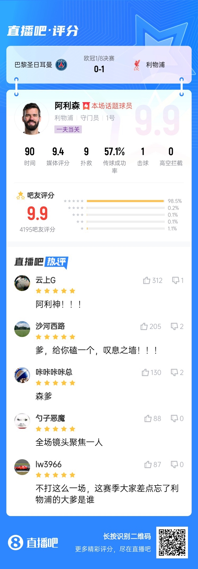  生涯又一封神戰(zhàn)！阿利森9次撲救一覽，換個門將要被打成篩子