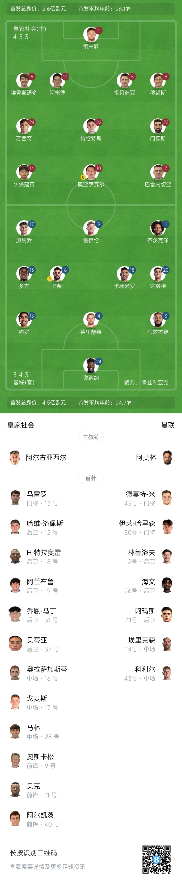  慘！曼聯(lián)替補(bǔ)僅7人，5人是小將&其中兩個(gè)還是門將