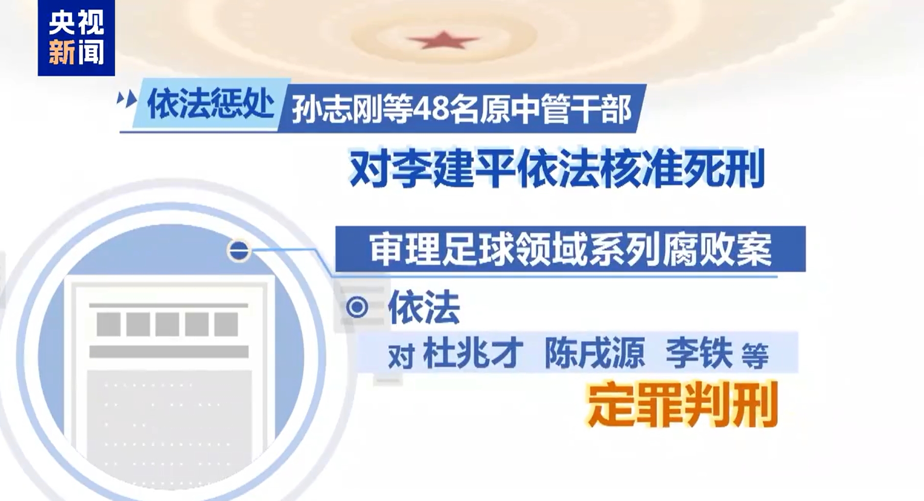  最高法工作報告：審理足球領(lǐng)域系列腐敗案，依法對李鐵等定罪判刑