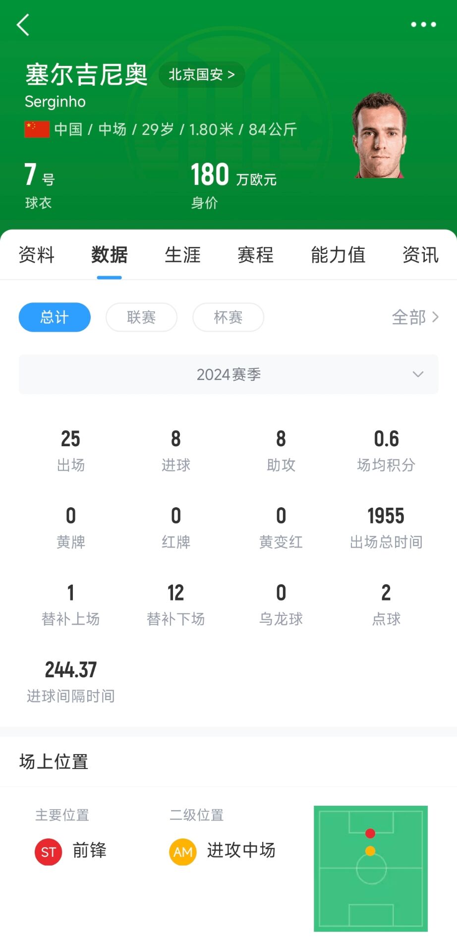  記者：塞鳥應(yīng)該是身份證護(hù)照都搞定了，蹲一個國家隊(duì)補(bǔ)招公告