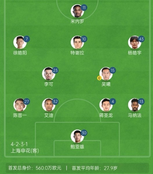  記者談申花亞冠1/8決賽次回合首發(fā)：仍是4321，米內(nèi)羅單箭頭突前