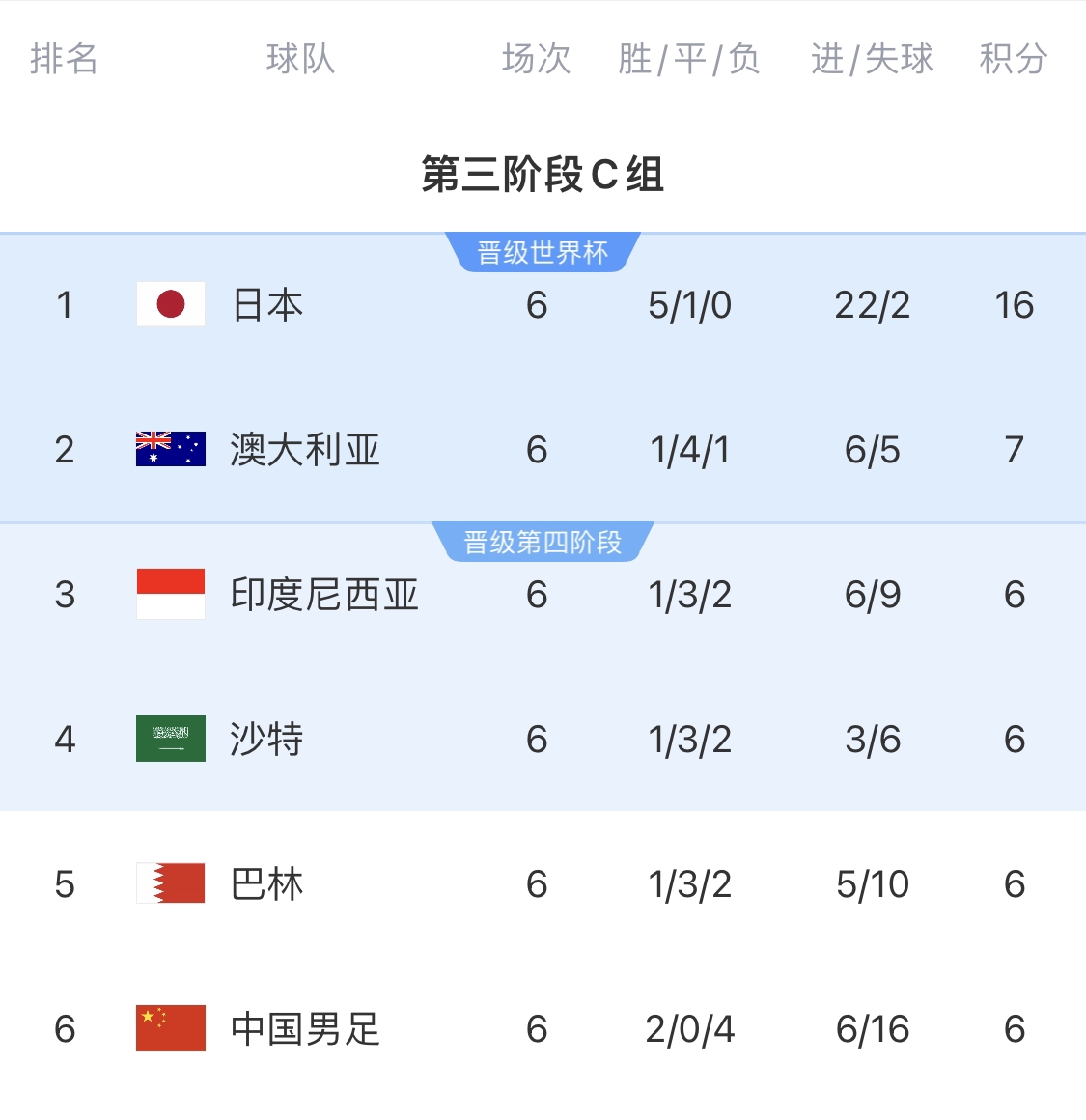  利好！塞鳥具備出場(chǎng)資格，你認(rèn)為國(guó)足3月兩場(chǎng)世預(yù)賽能搶下幾分？