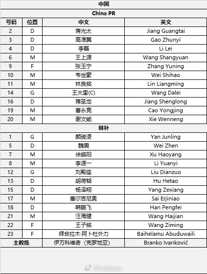  國足首發(fā)較上場變動：更改4人，蔣光太、李磊先發(fā)
