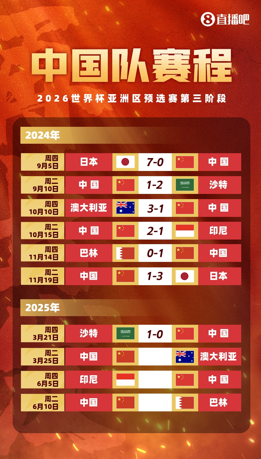  不敵沙特！國足剩余賽程：25日迎戰(zhàn)澳大利亞，6月對陣印尼巴林