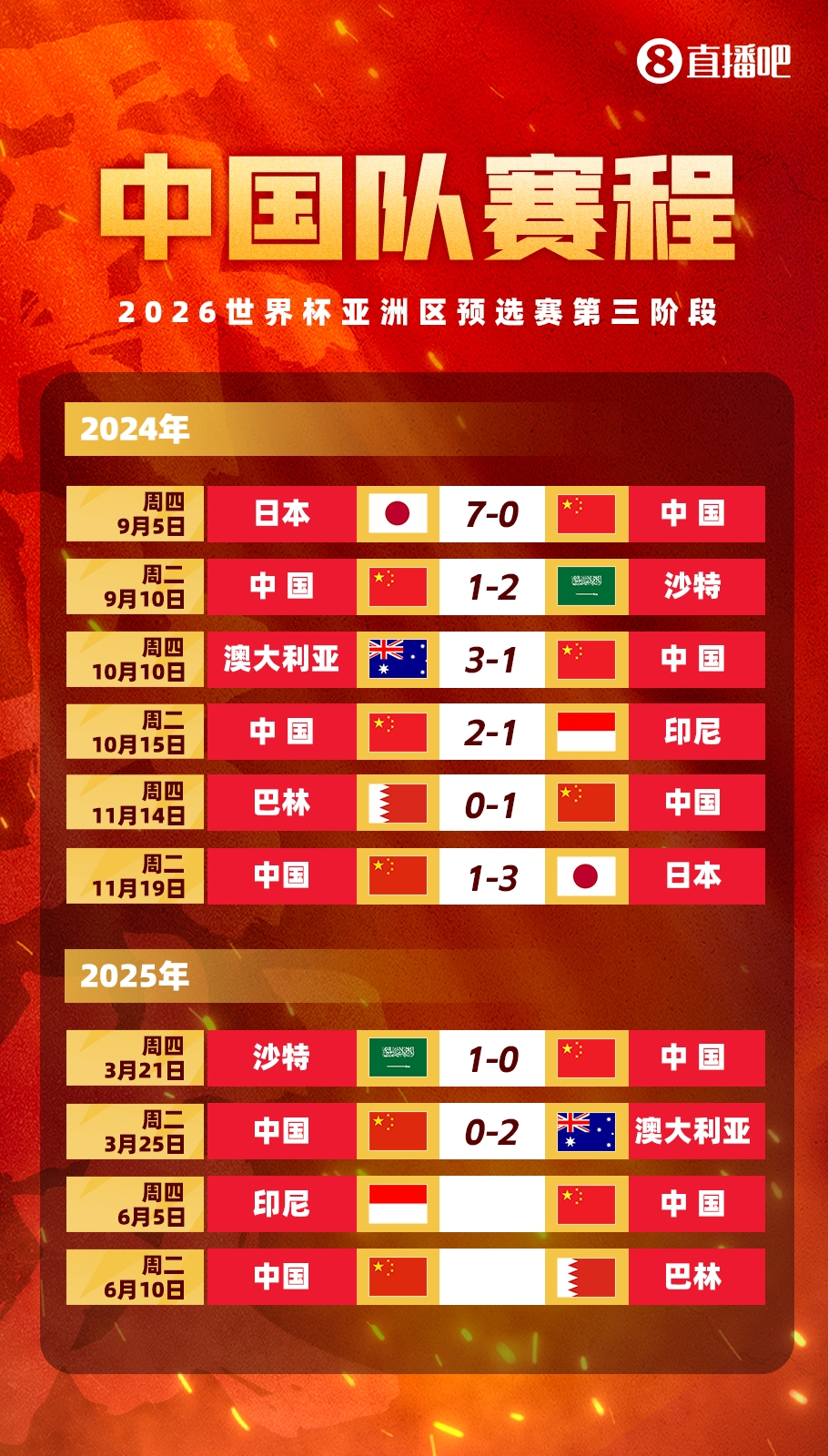  剩余賽程對比：國足連勝也不確保前四，印尼需戰(zhàn)日本，巴林戰(zhàn)沙特