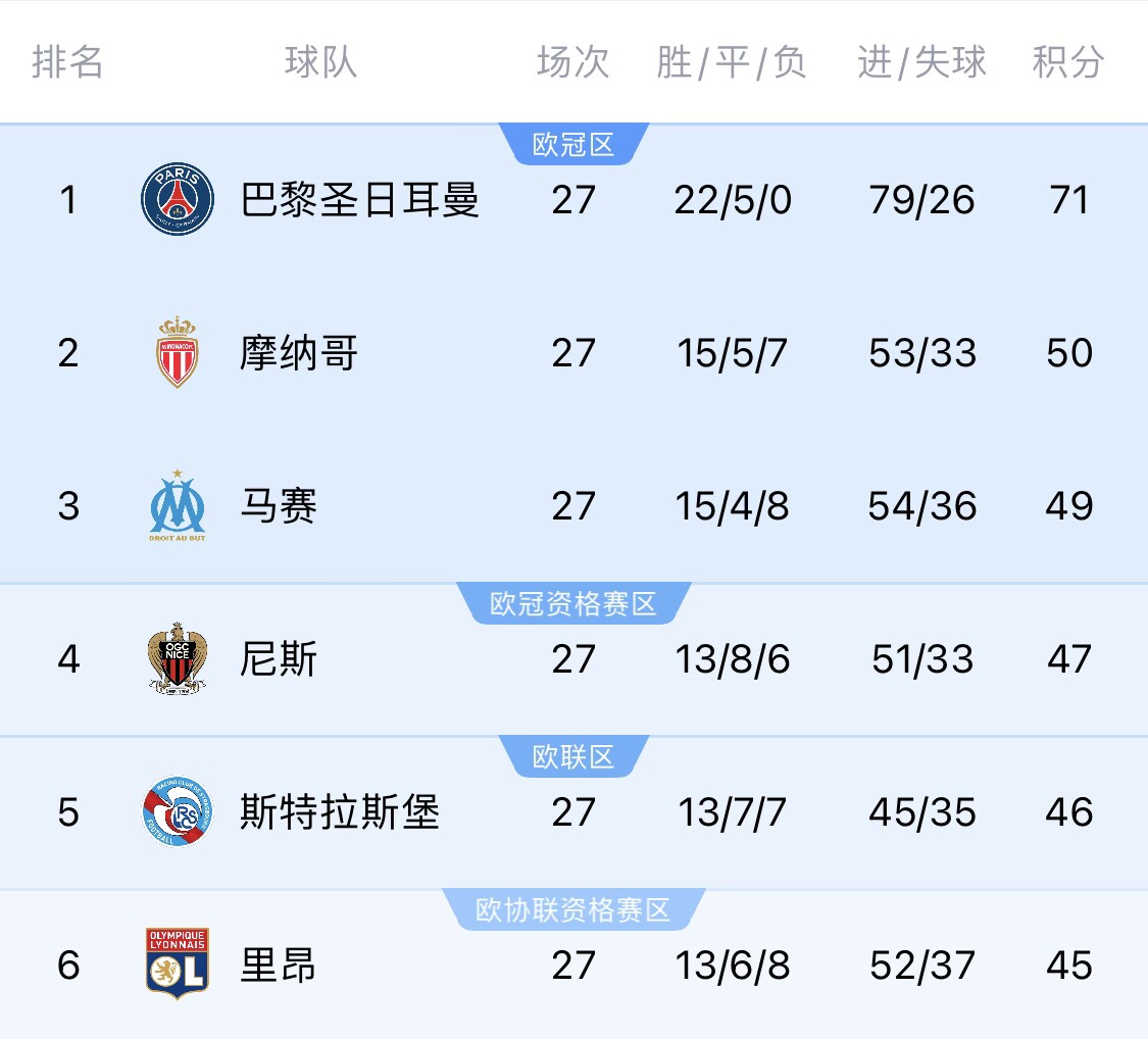  若切爾西＆斯特拉斯堡參加同一歐戰(zhàn)？隊(duì)報：至少三人需退出管理層