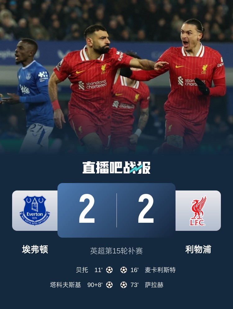  平分秋色！古迪遜公園德比戰(zhàn)利物浦、埃弗頓各勝41場(chǎng)